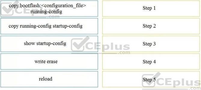 Cisco 350-601 image Question 38 116768 10102024113033000