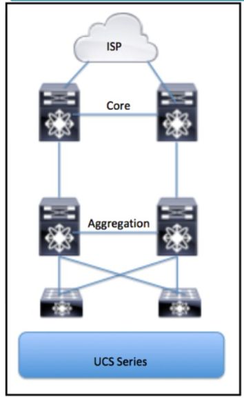 Cisco 350-501 image Question 441 116723 10102024233012000000