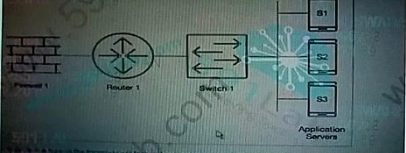 F5 101 image Question 19 82692 09242024194118000000