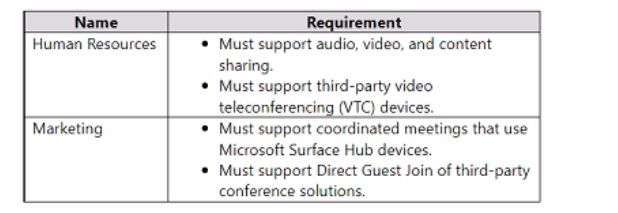 Microsoft MS-721 image Question 157 105225 10052024010610000000
