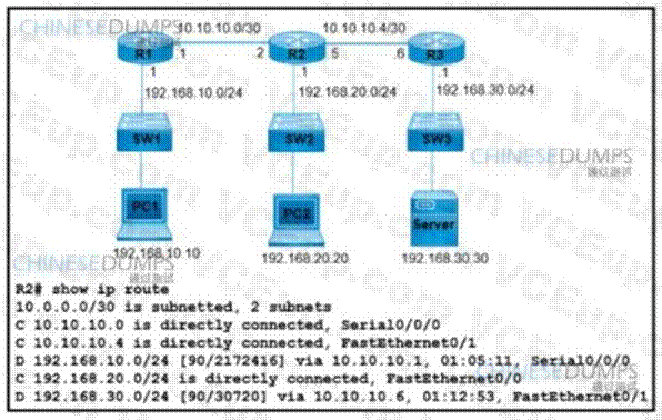 Cisco 200-301 image Question 701 110209 10072024004421000000