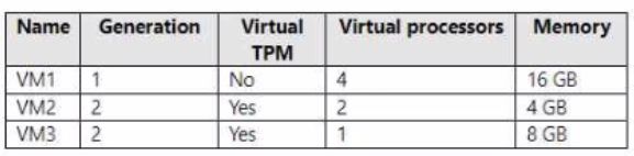 Microsoft MD-102 image Question 170 103796 10052024010410000000