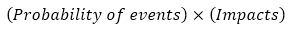 IIA IIA-CIA-Part2 image Question 34 39487 09182024210033000000