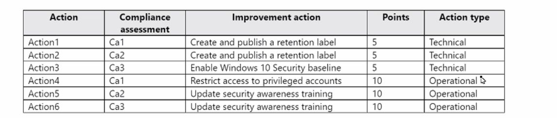 Microsoft SC-400 image Question 77 108552 10052024010923000000