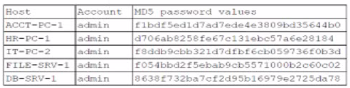CompTIA SY0-701 image Question 332 99025 10022024175414000000