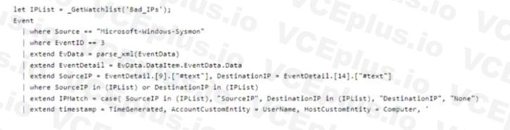 Microsoft SC-200 image Question 34 107921 10052024010847000000