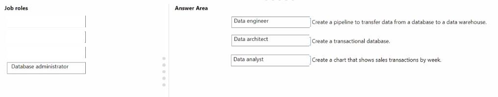 Microsoft DP-900 image answer Question 29 90785 10022024020007000
