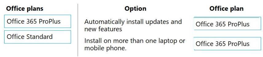 Microsoft MS-900 image answer Question 23 105461 10052024010627000