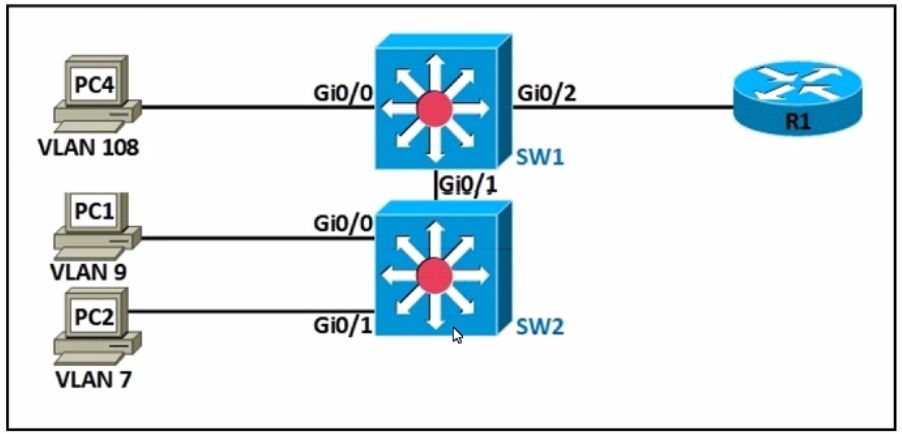 Cisco 200-301 image Question 821 110329 10072024004422000000