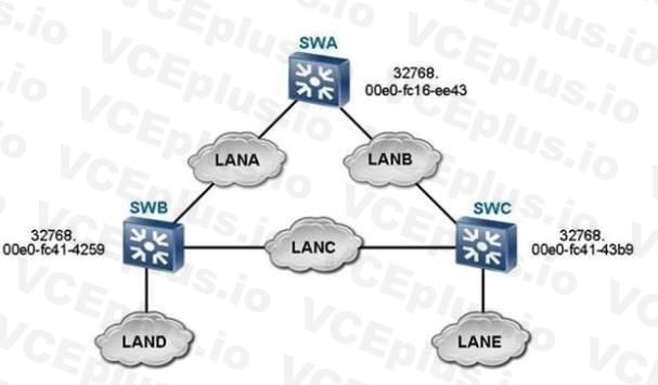 Huawei H12-224 image Question 244 31463 09182024192138000000