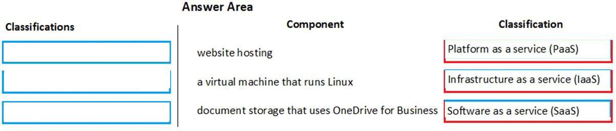 Microsoft MS-900 image answer Question 26 105464 10052024010627000