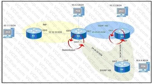 Cisco 300-410 image Question 22 110968 10072024005413000000