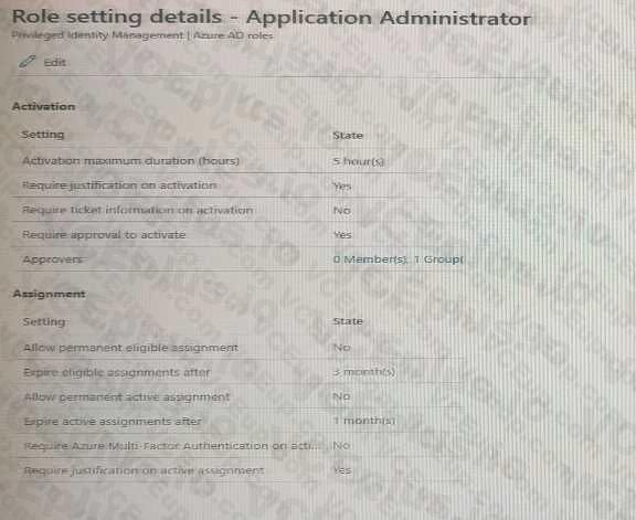 Microsoft SC-300 image Question 74 108166 10052024010905000000