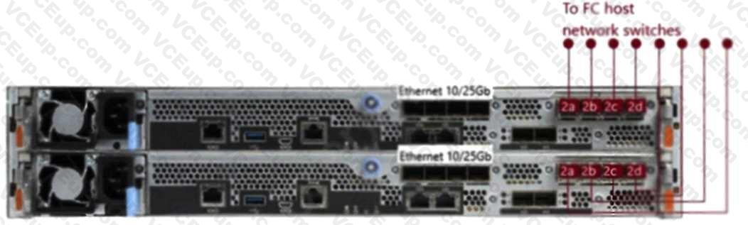 Network Appliance NS0-184 image Question 58 79210 09232024011634000000