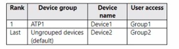 Microsoft MS-102 image Question 190 104126 10052024010458000000