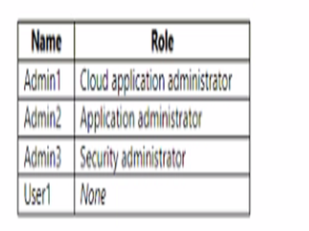 Microsoft SC-300 image Question 162 108254 10052024010905000000