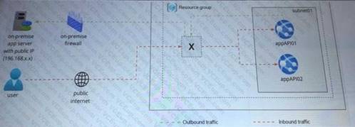 Microsoft SC-100 image Question 6 107617 10052024010833000000