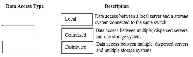 HP HPE0-J68 image answer Question 10 12566 09162024055648000