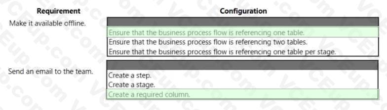 Question 140