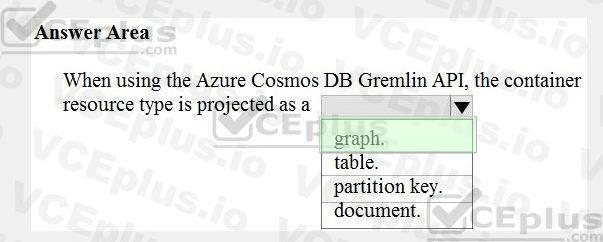 Microsoft DP-900 image answer Question 56 90672 10022024020007000
