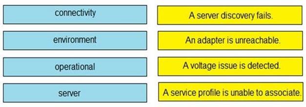 Question 142