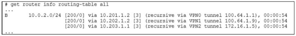 Fortinet NSE7_SDW-7.2 image Question 2 27202 09182024190937000000