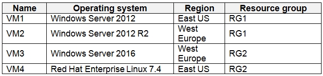 Microsoft AZ-500 image Question 4 87326 10022024015440000000