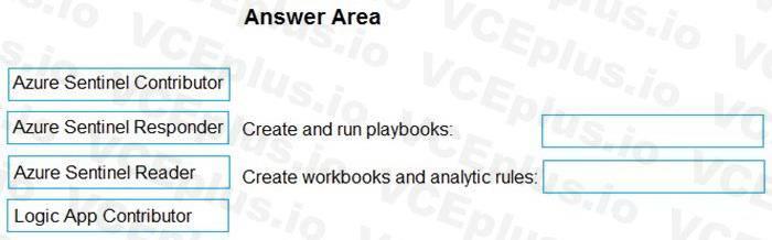 Microsoft SC-200 image Question 50 107877 10052024010847000