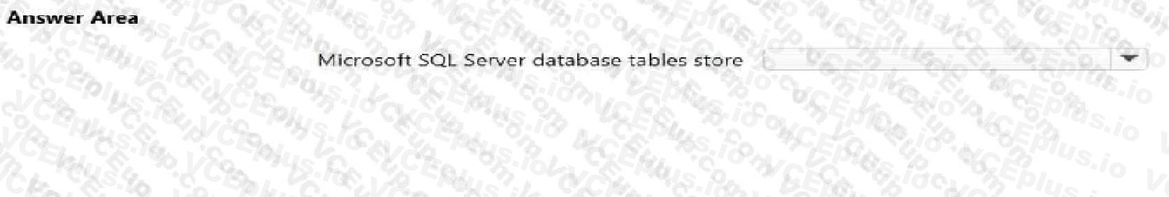 Microsoft DP-900 image Question 89 90604 10022024020006000000