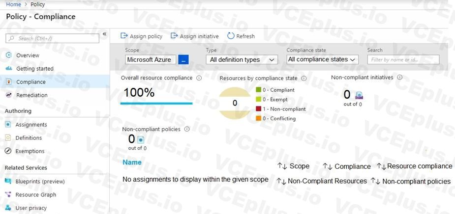 Microsoft SC-200 image Question 13 107827 10052024010847000000