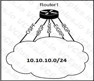 Cisco 200-301 image Question 70 110446 10072024004422000000