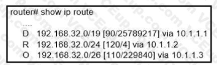 Cisco 300-410 image Question 54 111000 10072024005413000000