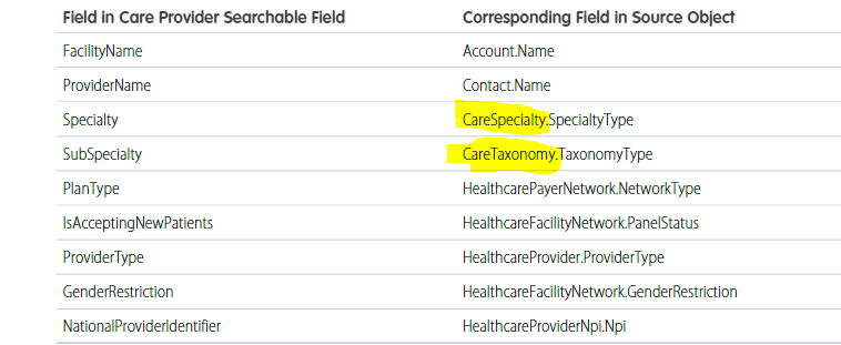 Salesforce Certified Health Cloud Accredited Professional image Question 6 explanation 62633 09232024002437000000