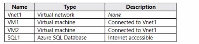 Microsoft AZ-700 image Question 137 87993 10022024015514000000