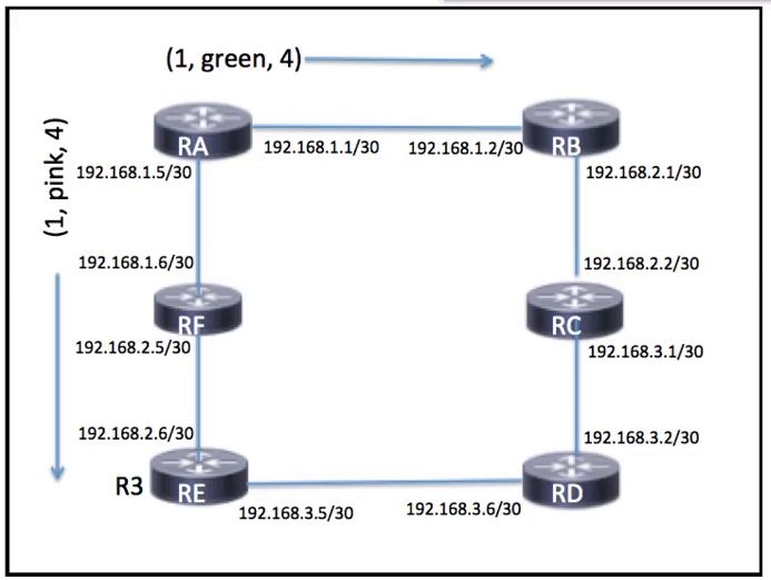 Cisco 300-510 image Question 77 63879133849498545630539