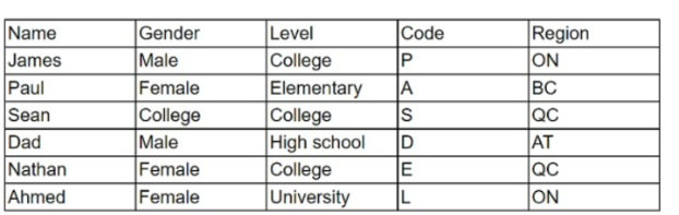 CompTIA DA0-001 image Question 253 95427 10022024175130000000