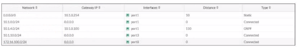 Fortinet NSE7_EFW-7.2 image Question 31 26983 09182024190732000000