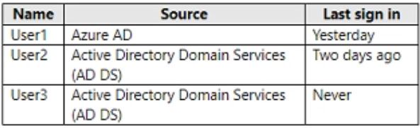 Microsoft MS-102 image Question 269 104205 10052024010458000000