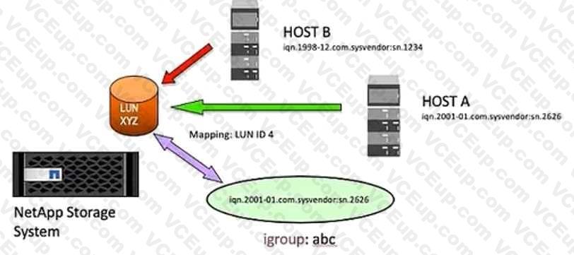 Network Appliance NS0-520 image Question 182 79579 09232024011723000000