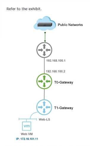 VMware 2V0-41.20 image Question 91 9293 09162024012453000000