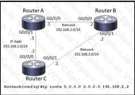 Cisco 200-301 image Question 627 110135 10072024004421000000