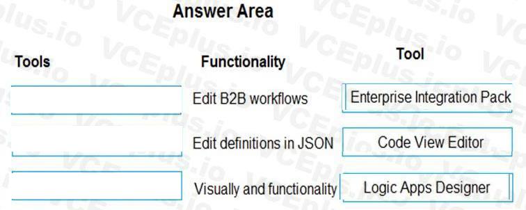Microsoft AZ-204 image answer Question 38 86317 10022024015001000