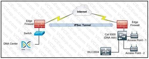 Cisco 300-410 image Question 123 111069 10072024005413000000