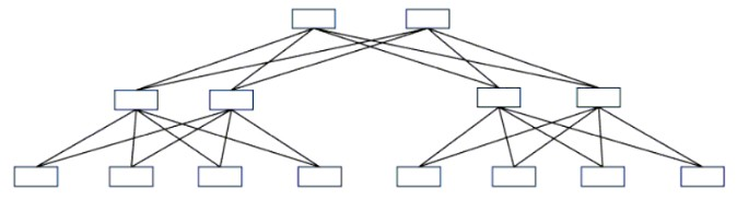 Juniper JN0-1103 image Question 47 63883970075922826543460