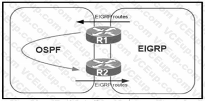 Cisco 300-410 image Question 122 111068 10072024005413000000