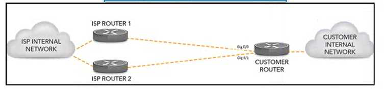 Cisco 300-420 image Question 239 112137 10072024005836000000