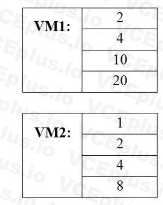 Microsoft AZ-104 image Question 80 84572 09262024075642000