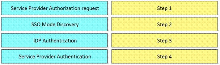 Question 151