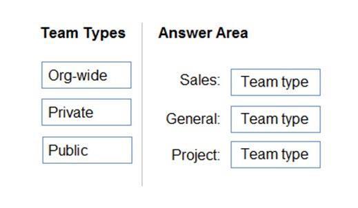 Microsoft MS-700 image Question 46 104805 10052024010552000