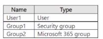 Microsoft SC-300 image Question 266 134684 01072025200730000000